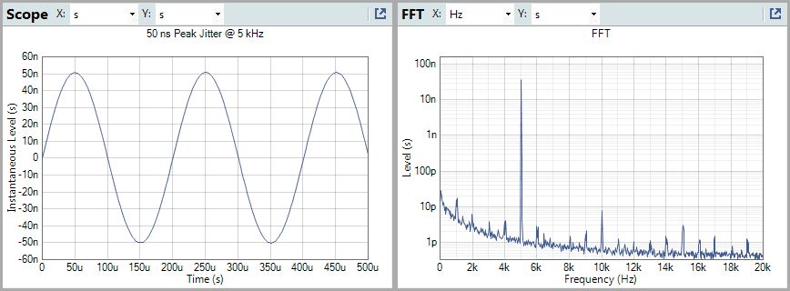 Time Domain and Frequency Domain Jitter Measurements with APx