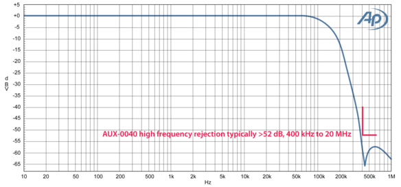 AUX-0040 high frequency rejection