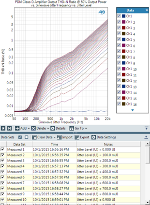 Class D amplifier jitter tolerance measurements with the AMC and PDM options