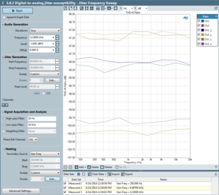 D-to-A Jitter Tolerance Test according to AES-17