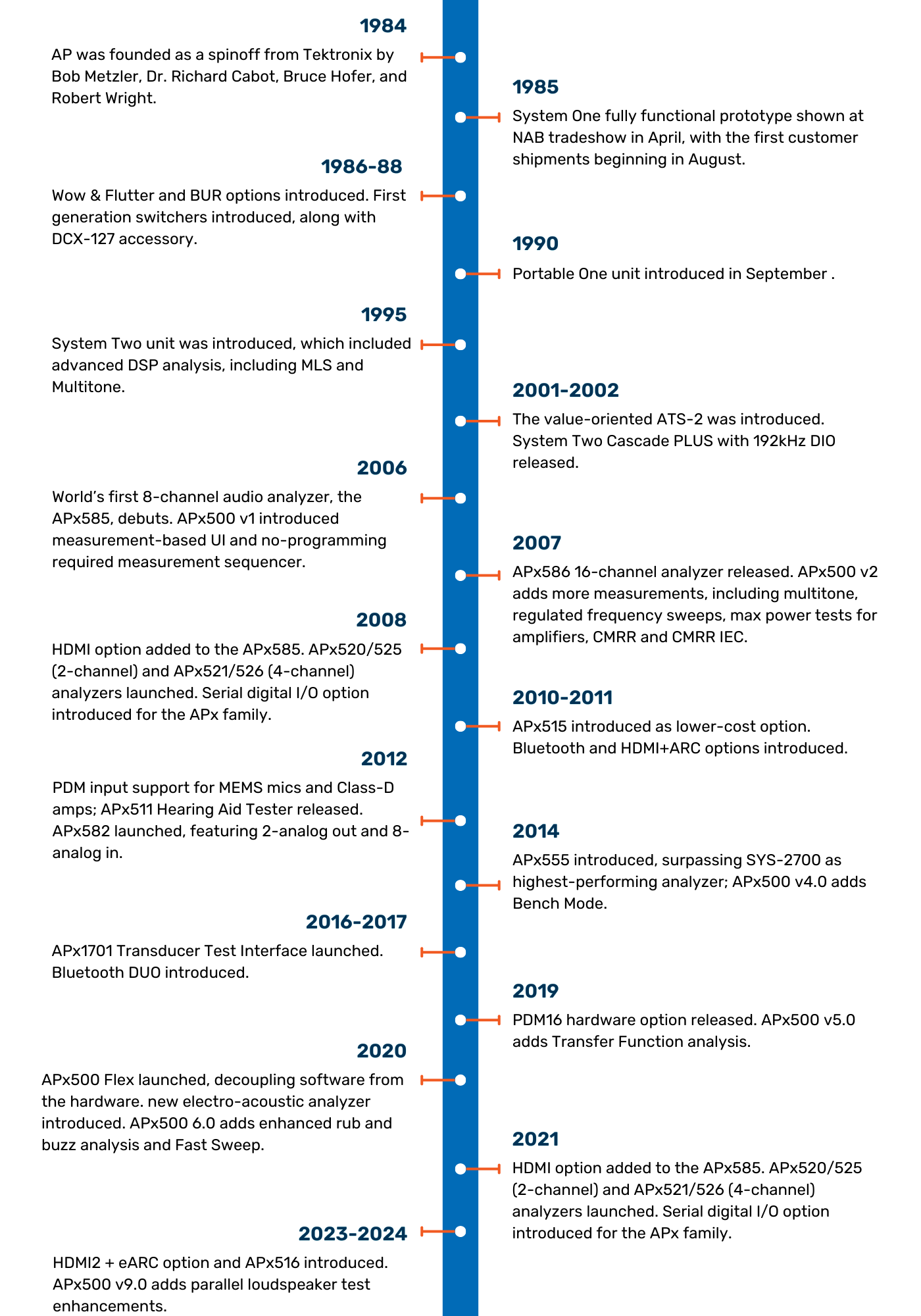 History of Audio Precision