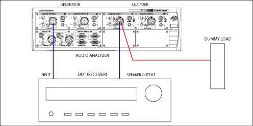 Incorrect Measurement